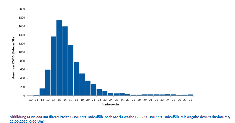 Screenshot_2020-09-23 Täglicher Lagebericht des RKI zur Coronavirus-Krankheit-2019 (COVID-19) - 2020-09-22-de pdf.png
