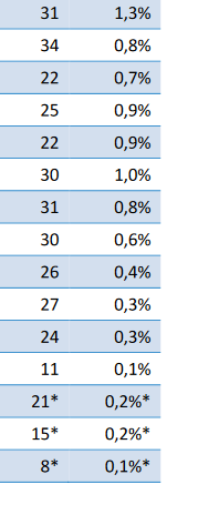 Screenshot_2020-09-23 Täglicher Lagebericht des RKI zur Coronavirus-Krankheit-2019 (COVID-19) - 2020-09-22-de pdf(1).png